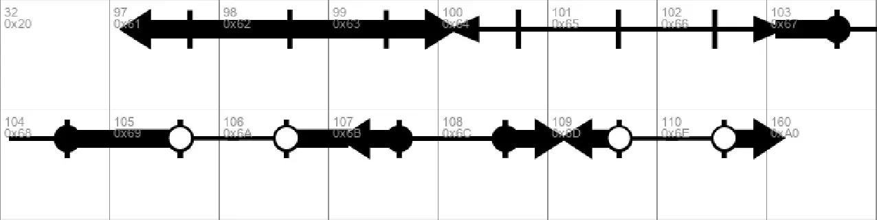 The Inequality Grapher font