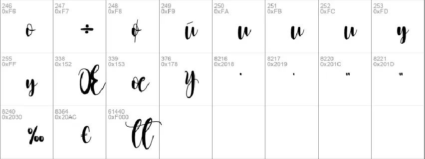 Mellody font