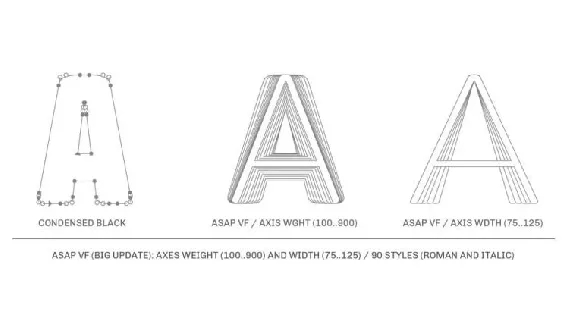 Asap VF Family font