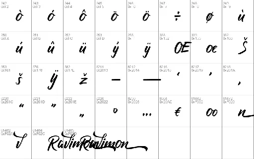 Ravimon font