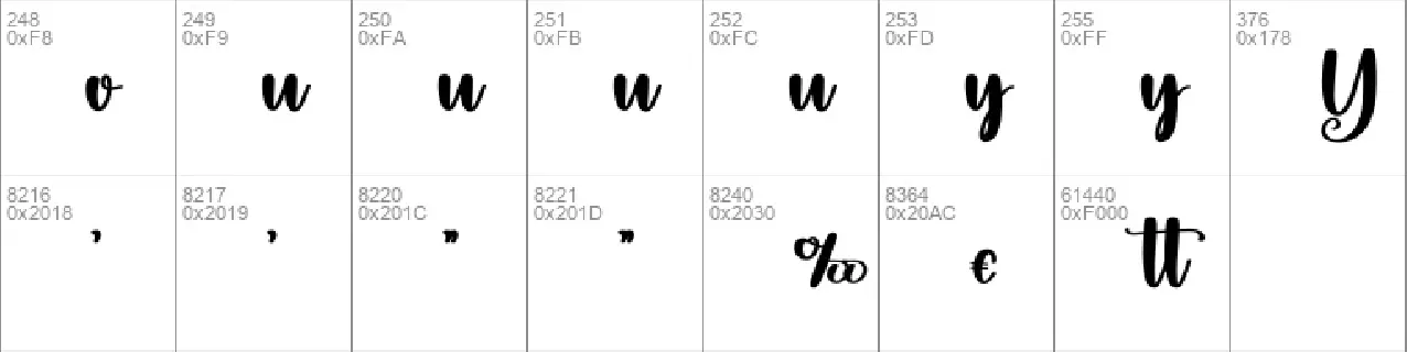 Wallet font