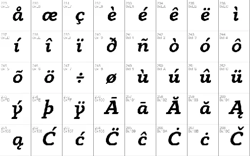Anaphora font