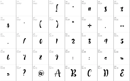 Melathi font