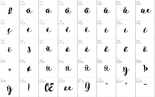 Melathi font