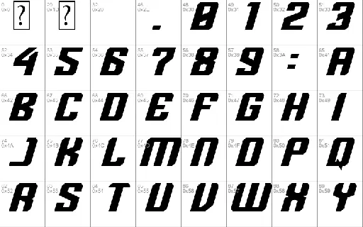 Metricas font