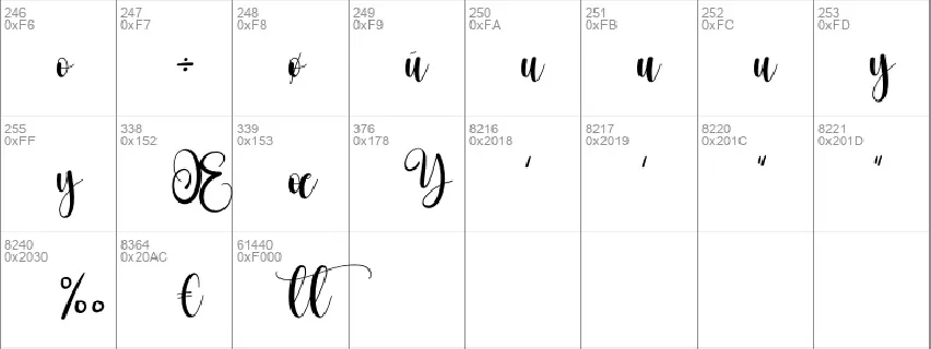 Birthday font